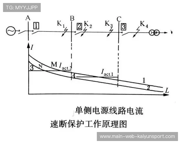 弱侧保护体系应对反向转移，弱电源侧弱馈保护要求