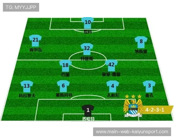 曼城长期积累的战术体系仍是其持续竞争力来源,曼城技术特点 曼城长期积累的战术体系仍是其持续竞争力来源,曼城技术特点