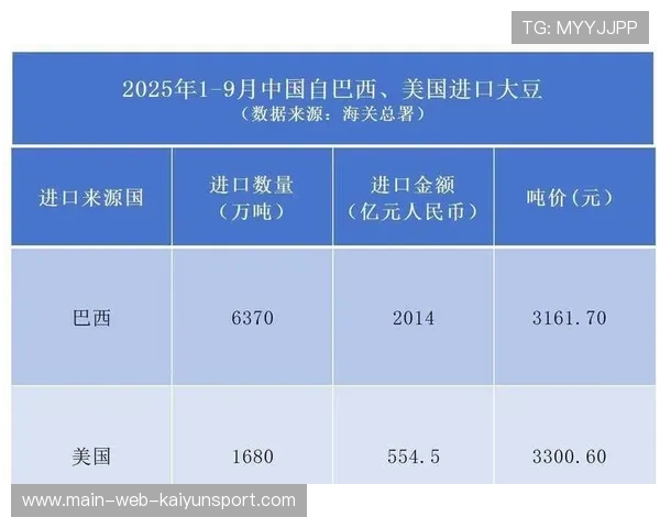 商务部：美方应取消不合理关税，助中美大豆贸易回归正常，美国大豆进口关税豁免