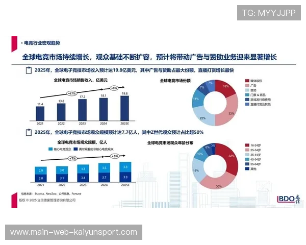 电竞行业人才需求增加